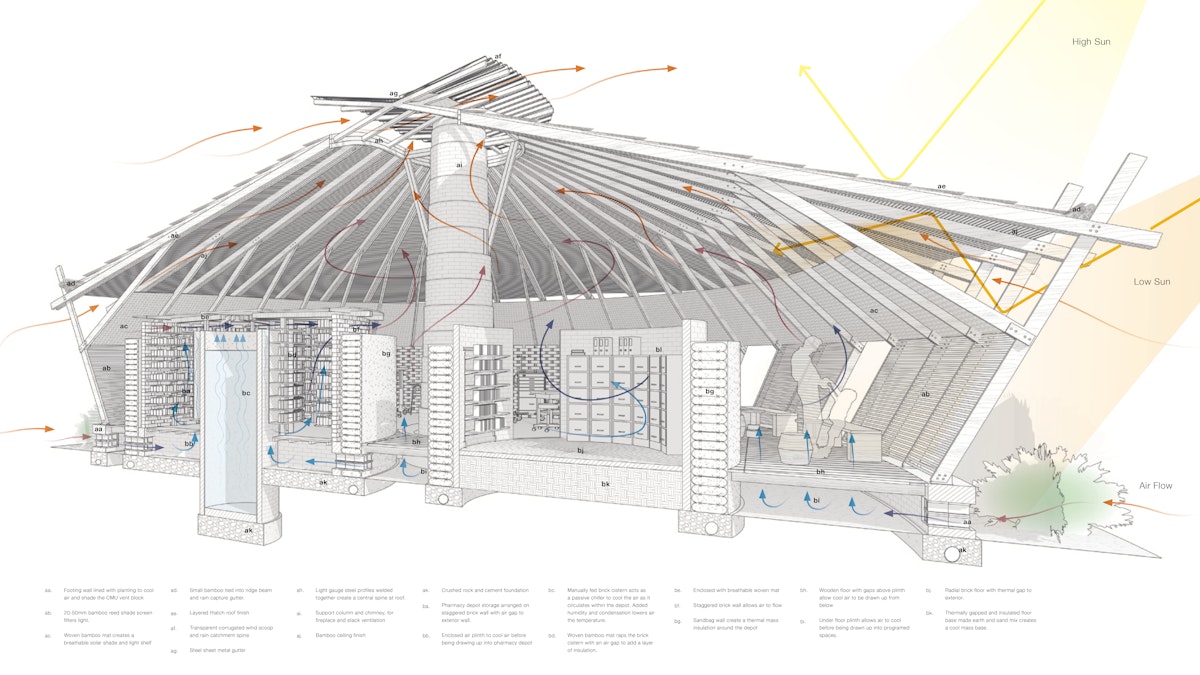 Baghere Nutritional Center-visionaawards-architizer